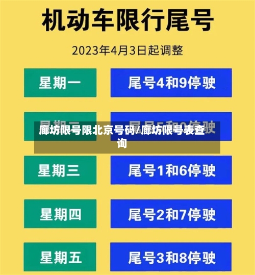 廊坊限号限北京号码/廊坊限号表查询-第2张图片