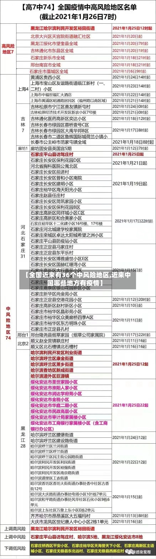 【全国近来有36个中风险地区,近来中国哪些地方有疫情】-第3张图片