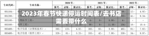 2023年春节快递停运时间表/去书店需要带什么