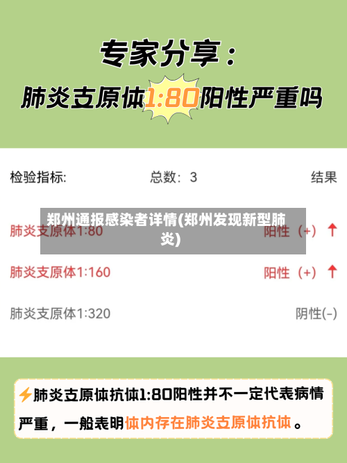 郑州通报感染者详情(郑州发现新型肺炎)-第3张图片