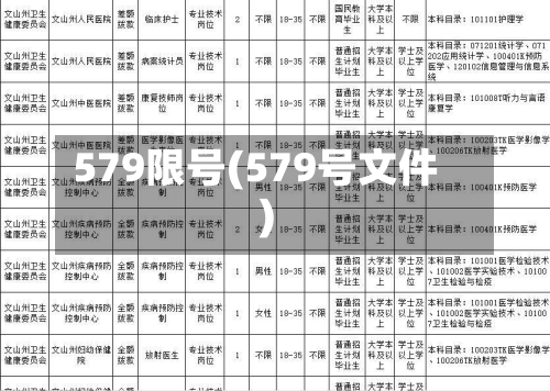 579限号(579号文件)-第2张图片