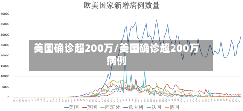 美国确诊超200万/美国确诊超200万病例-第2张图片
