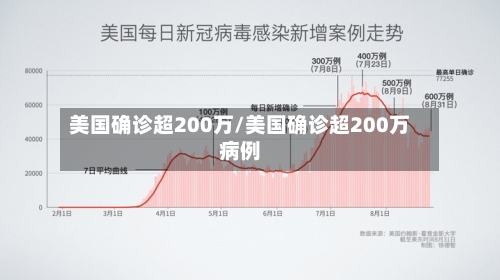 美国确诊超200万/美国确诊超200万病例-第3张图片