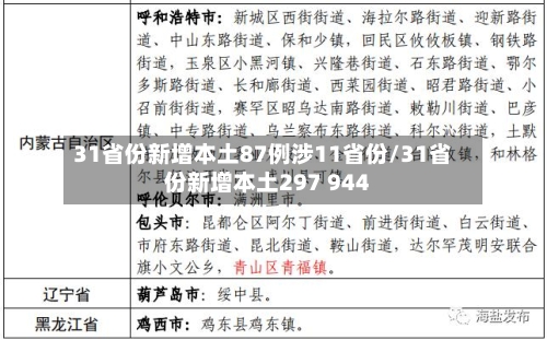 31省份新增本土87例涉11省份/31省份新增本土297 944