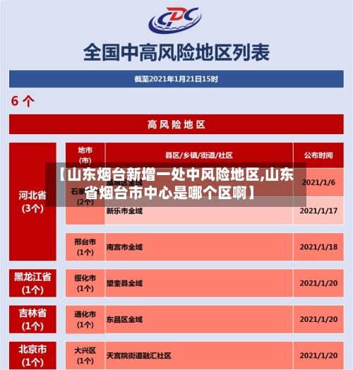 【山东烟台新增一处中风险地区,山东省烟台市中心是哪个区啊】