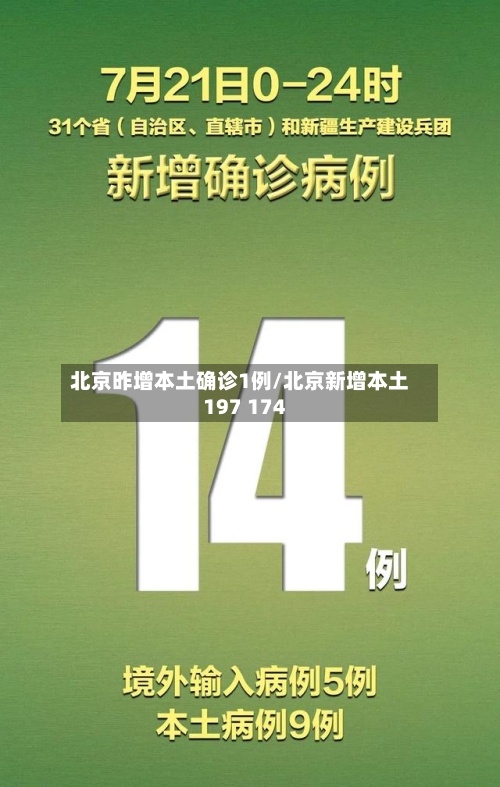 北京昨增本土确诊1例/北京新增本土197 174
