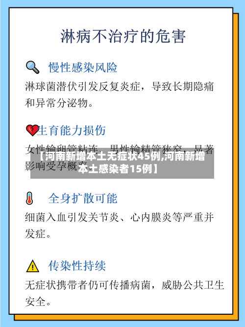 【河南新增本土无症状45例,河南新增本土感染者15例】