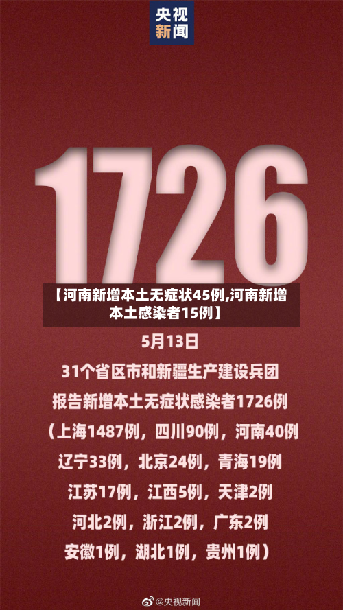 【河南新增本土无症状45例,河南新增本土感染者15例】-第3张图片