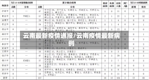 云南最新疫情通报/云南疫情最新病例
