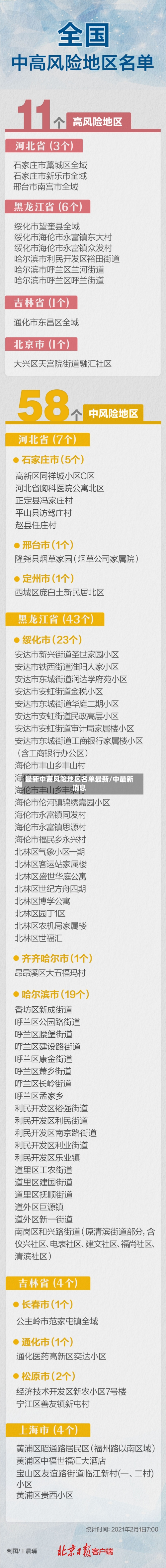 最新中高风险地区名单最新/中最新消息
