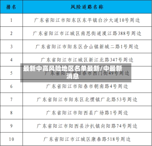 最新中高风险地区名单最新/中最新消息-第2张图片