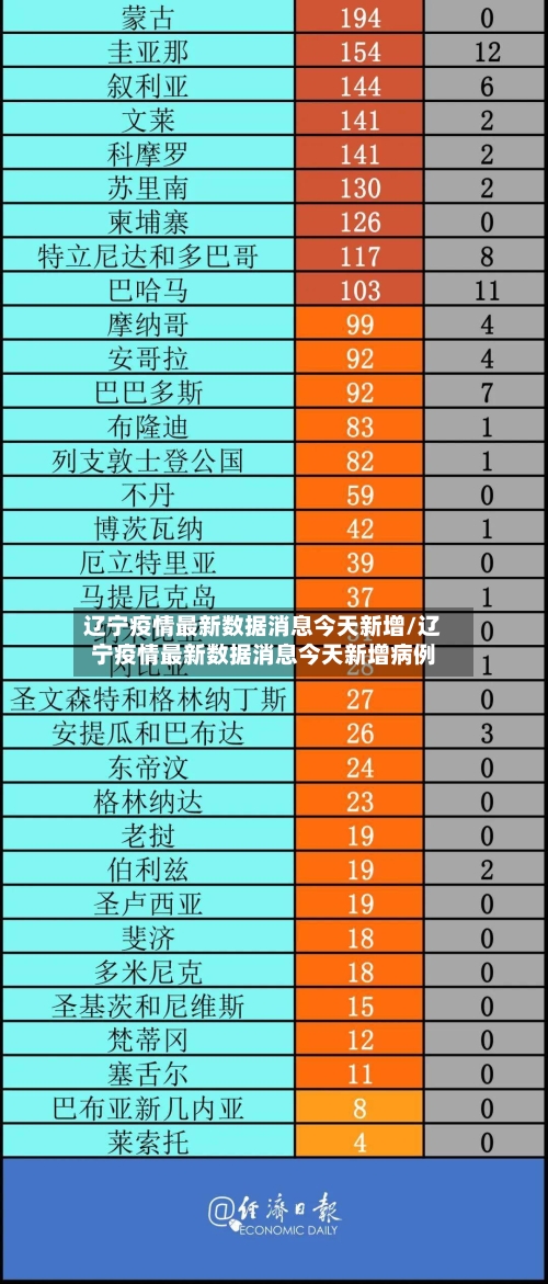 辽宁疫情最新数据消息今天新增/辽宁疫情最新数据消息今天新增病例-第2张图片
