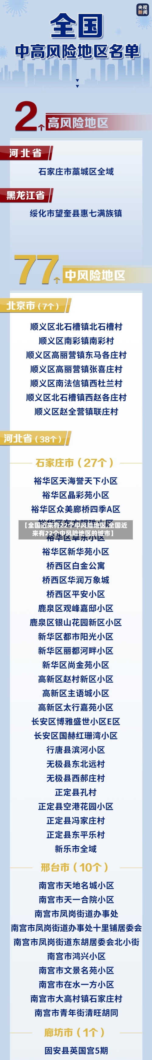 【全国近来有22个中风险地区,全国近来有22个中风险地区的城市】-第2张图片