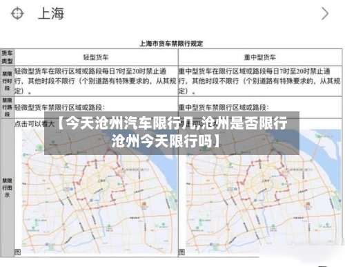 【今天沧州汽车限行几,沧州是否限行沧州今天限行吗】-第2张图片