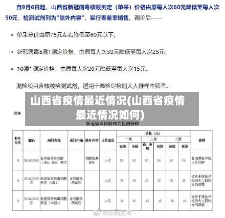 山西省疫情最近情况(山西省疫情最近情况如何)