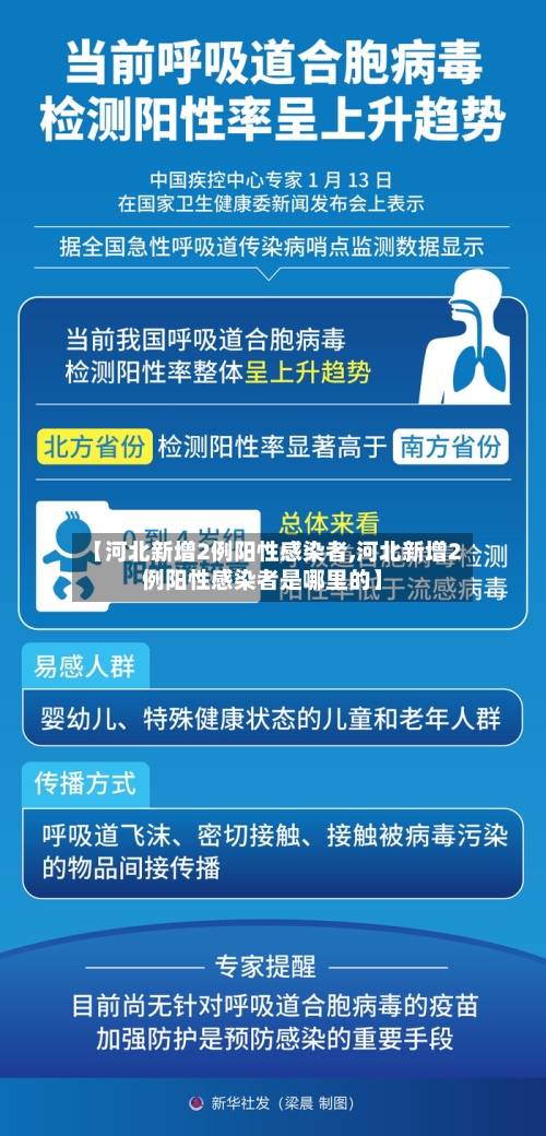 【河北新增2例阳性感染者,河北新增2例阳性感染者是哪里的】-第2张图片