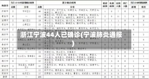 浙江宁波44人已确诊(宁波肺炎通报)
