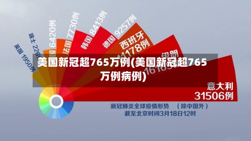 美国新冠超765万例(美国新冠超765万例病例)