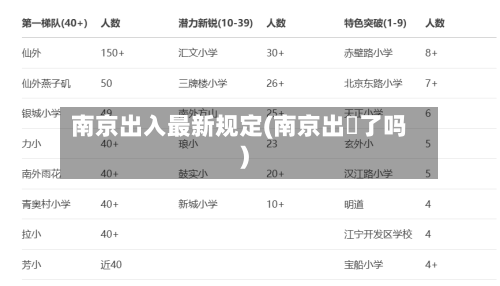 南京出入最新规定(南京出挴了吗)