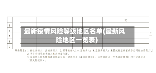 最新疫情风险等级地区名单(最新风险地区一览表)-第3张图片