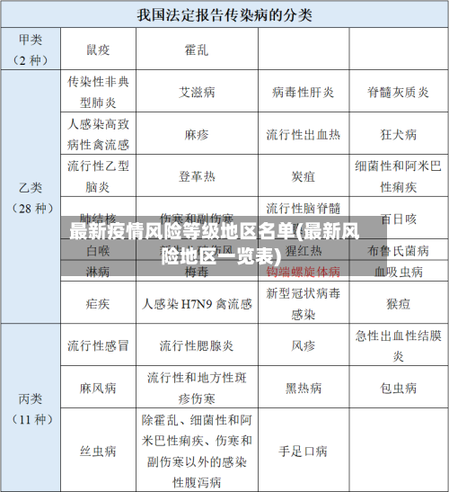 最新疫情风险等级地区名单(最新风险地区一览表)