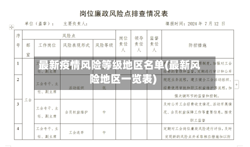 最新疫情风险等级地区名单(最新风险地区一览表)-第2张图片