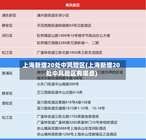 上海新增20处中风险区(上海新增20处中风险区有哪些)-第2张图片