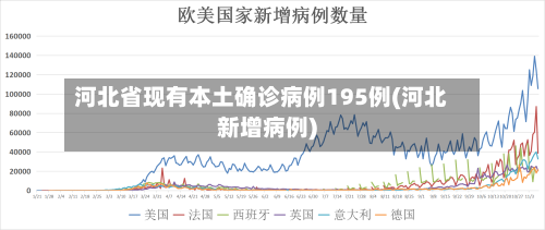 河北省现有本土确诊病例195例(河北新增病例)