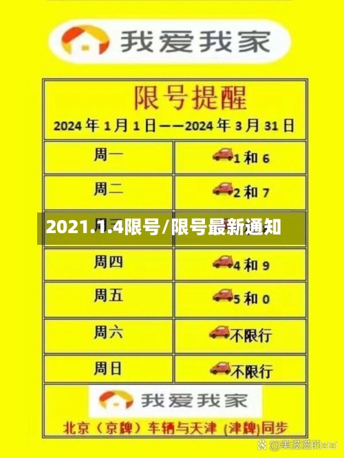 2021.1.4限号/限号最新通知