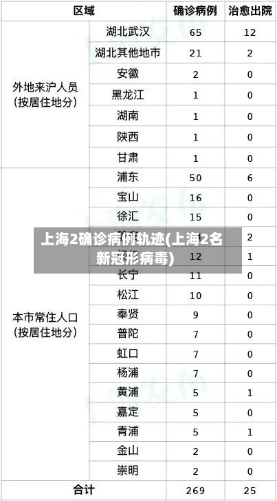 上海2确诊病例轨迹(上海2名新冠形病毒)