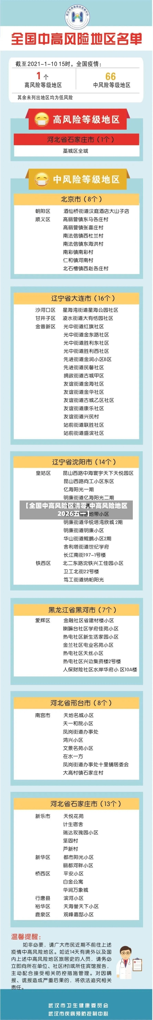 【全国中高风险区清零,中高风险地区2026五一】