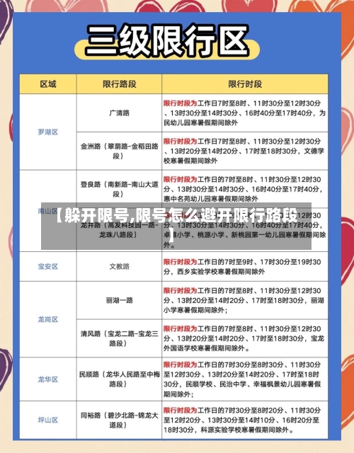 【躲开限号,限号怎么避开限行路段】