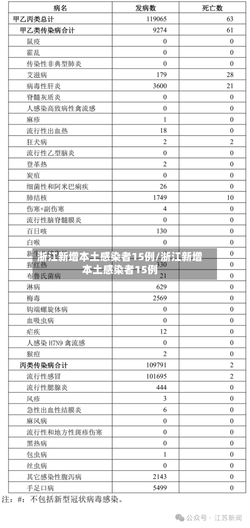 浙江新增本土感染者15例/浙江新增本土感染者15例