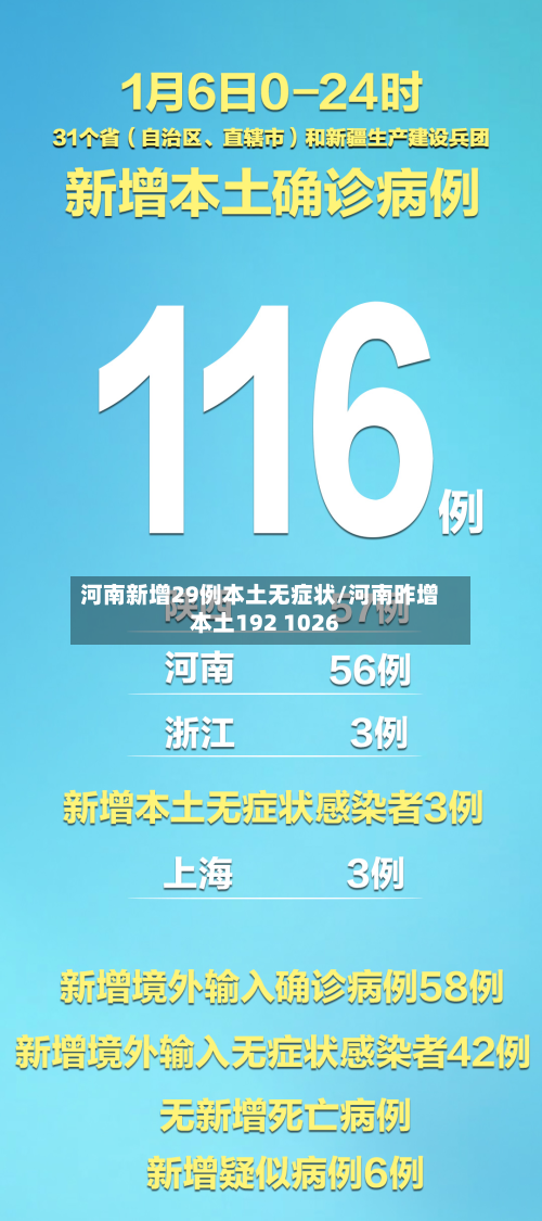 河南新增29例本土无症状/河南昨增本土192 1026-第2张图片