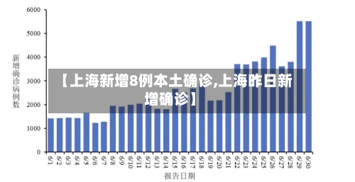 【上海新增8例本土确诊,上海昨日新增确诊】-第3张图片