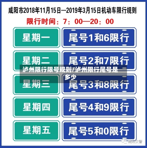 泸州限行限号规则/泸州限行尾号是多少