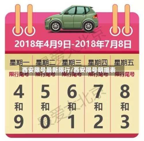 西安限号最新限行/西安限号明细表