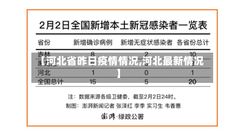 【河北省昨日疫情情况,河北最新情况】