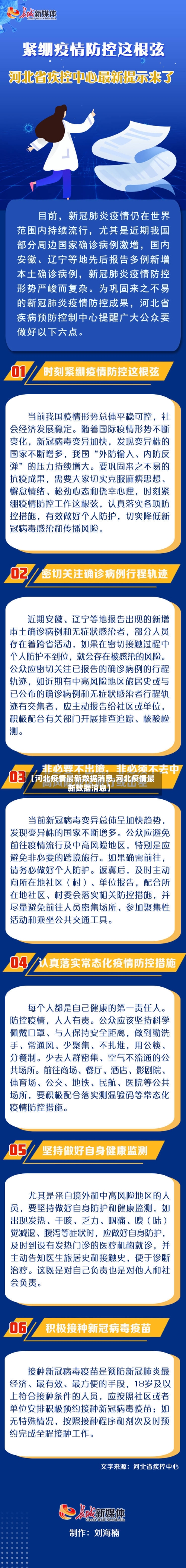 【河北疫情最新数据消息,河北疫情最新数据消息】-第2张图片