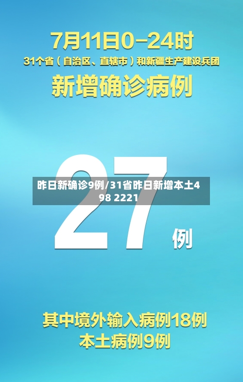 昨日新确诊9例/31省昨日新增本土498 2221-第2张图片