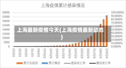 上海最新疫情今天(上海疫情最新动态)-第2张图片