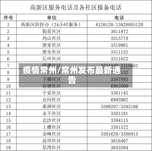 疫情常州/常州发布最新通告-第3张图片