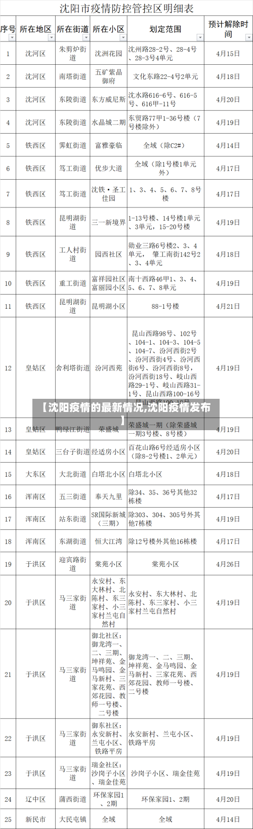 【沈阳疫情的最新情况,沈阳疫情发布】-第2张图片