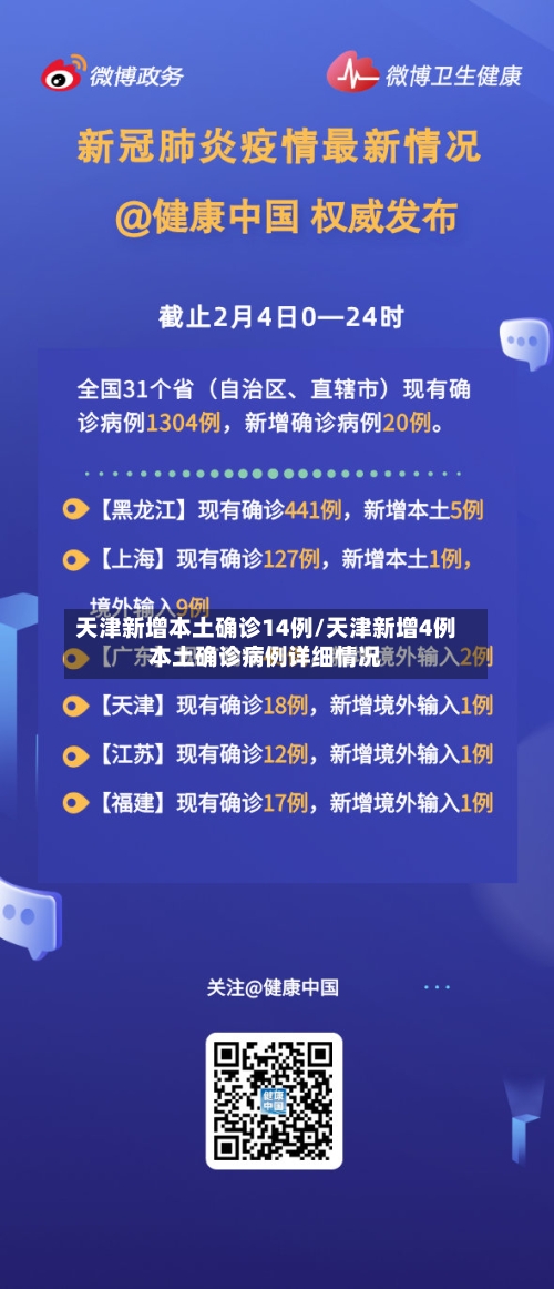 天津新增本土确诊14例/天津新增4例本土确诊病例详细情况