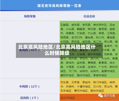 北京高风险地区/北京高风险地区什么时候降级