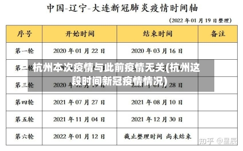杭州本次疫情与此前疫情无关(杭州这段时间新冠疫情情况)-第2张图片