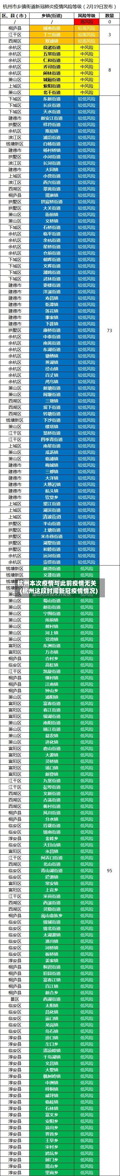 杭州本次疫情与此前疫情无关(杭州这段时间新冠疫情情况)