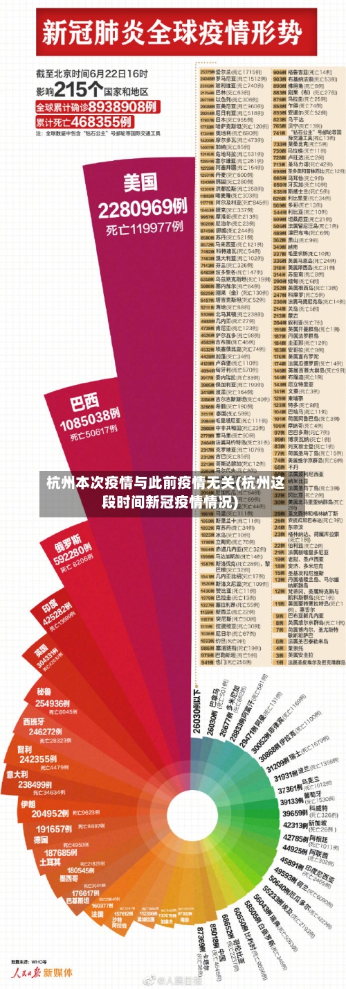 杭州本次疫情与此前疫情无关(杭州这段时间新冠疫情情况)-第3张图片