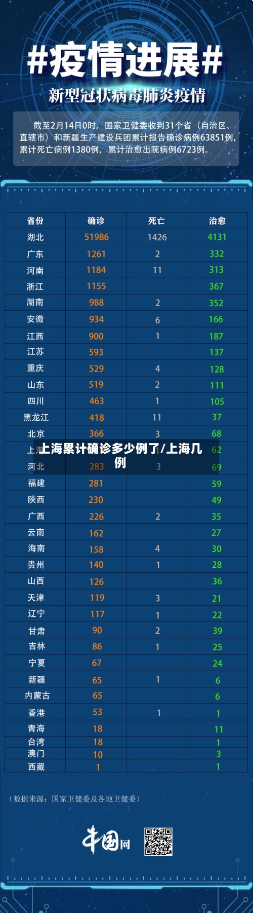 上海累计确诊多少例了/上海几例-第2张图片