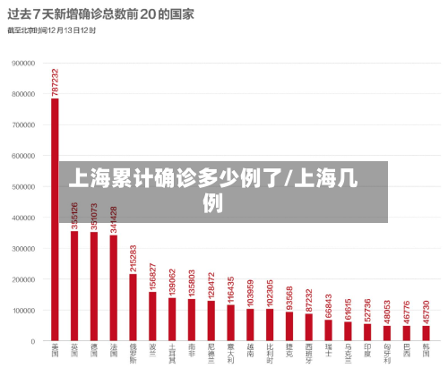 上海累计确诊多少例了/上海几例-第3张图片